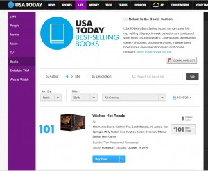 USA Today Bestseller Shoshanna Evers Wicked Hot Reads #101